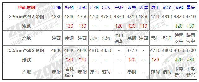 2021年12月13日鋼廠調(diào)價(jià)通知+12月13日全國(guó)鋼材實(shí)時(shí)價(jià)格！-鋼鐵行業(yè)資訊