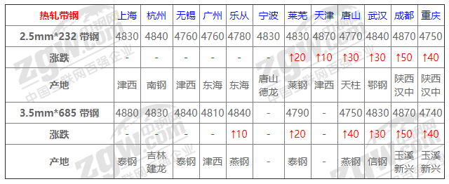 2021年12月14日鋼廠調(diào)價(jià)通知+12月14日全國鋼材實(shí)時(shí)價(jià)格！-鋼鐵行業(yè)資訊